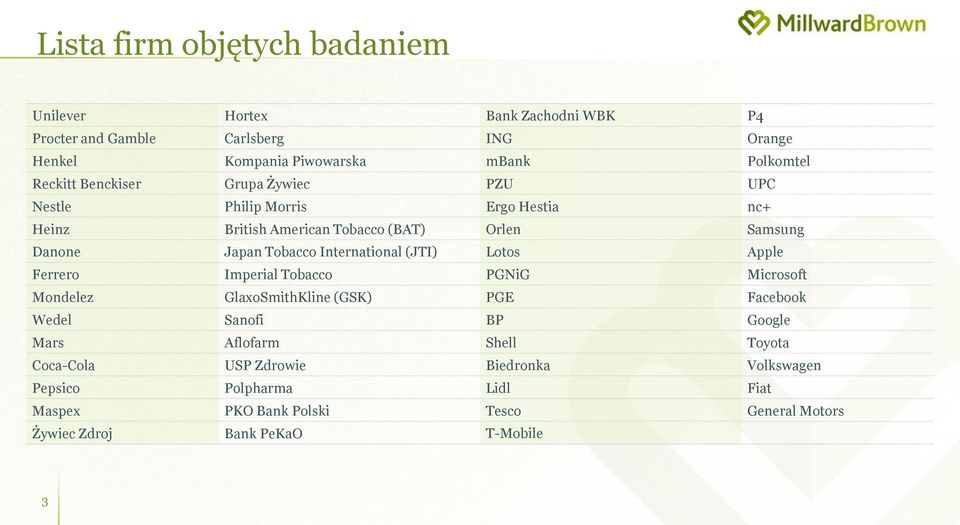 International (JTI) Lotos Apple Ferrero Imperial Tobacco PGNiG Microsoft Mondelez GlaxoSmithKline (GSK) PGE Facebook Wedel Sanofi BP Google Mars Aflofarm