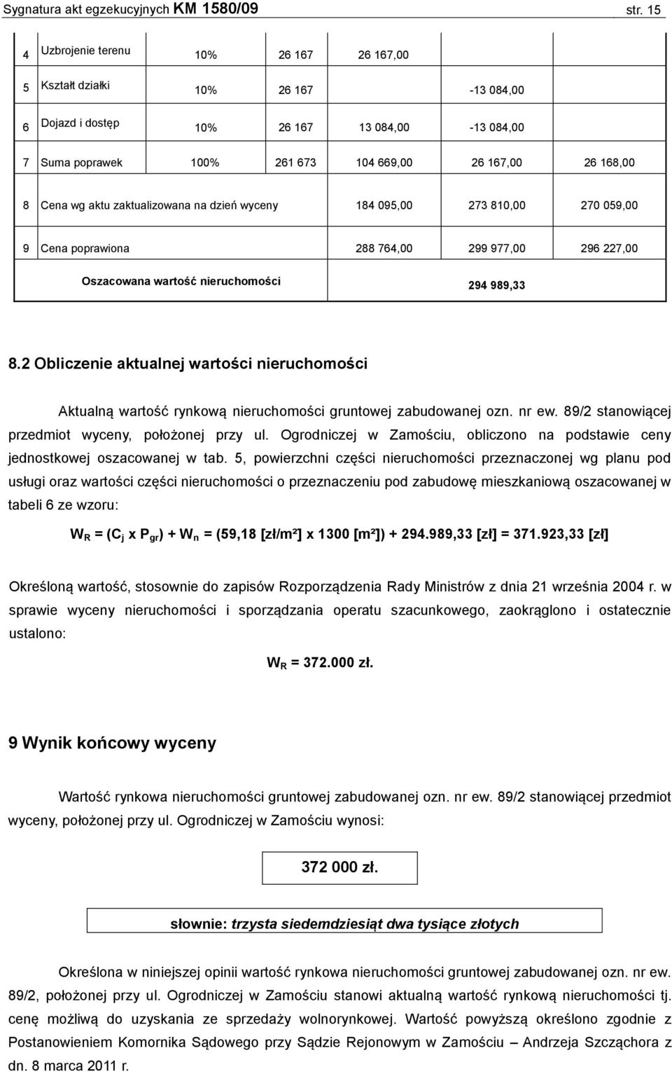 wg aktu zaktualizowana na dzień wyceny 184 095,00 273 810,00 270 059,00 9 Cena poprawiona 288 764,00 299 977,00 296 227,00 Oszacowana wartość nieruchomości 294 989,33 8.