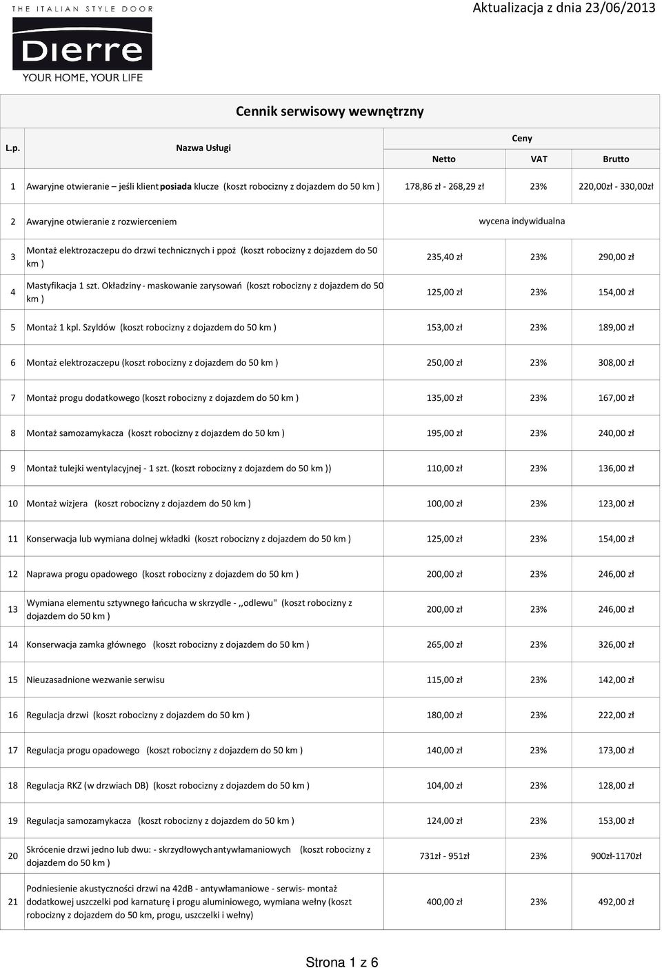 Okładziny - maskowanie zarysowań (koszt robocizny z dojazdem do 50 25,40 zł 2% 290,00 zł 125,00 zł 2% 154,00 zł 5 Montaż 1 kpl.