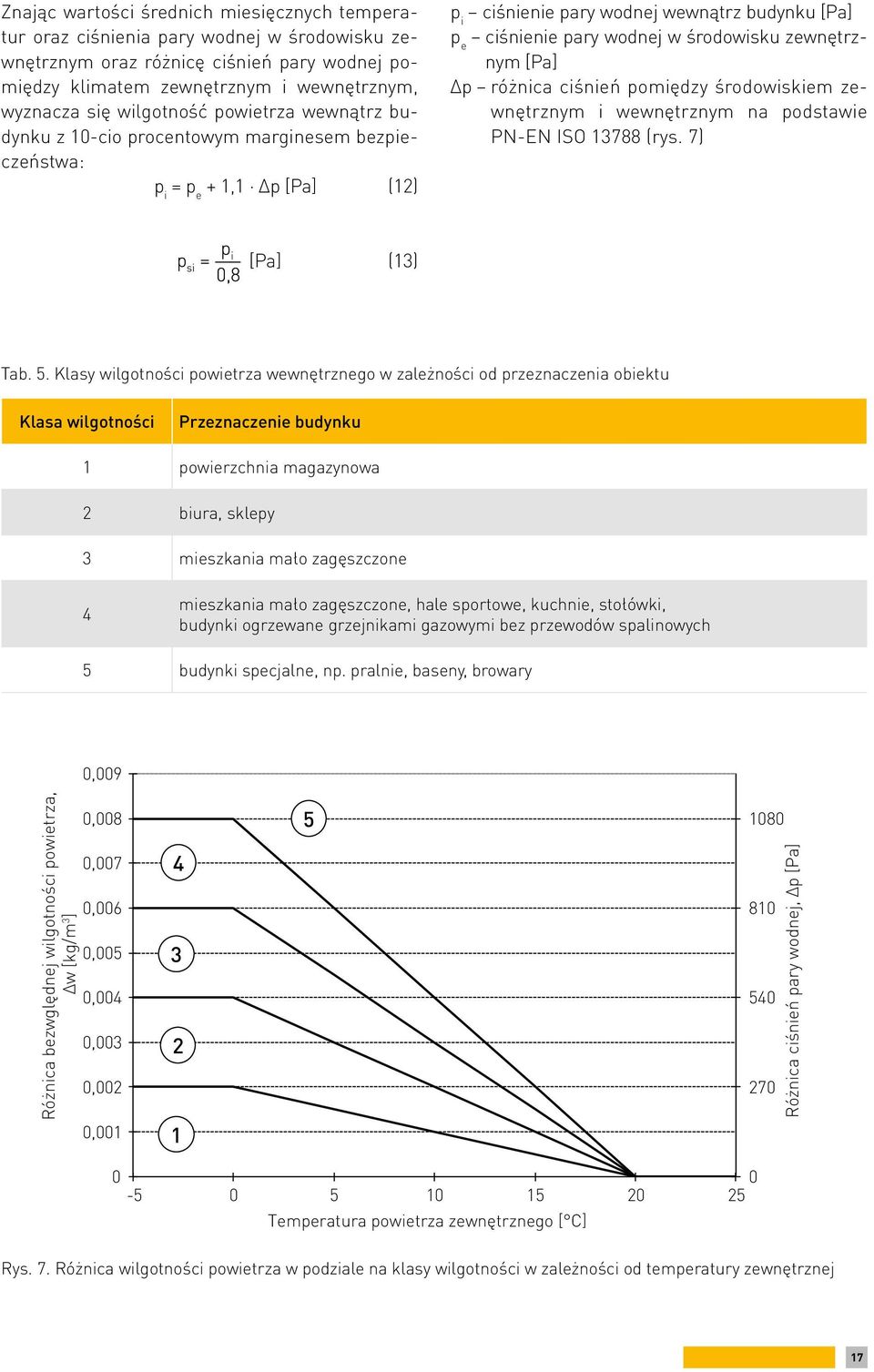 środowisku zewnętrznym [Pa] Δp różnica ciśnień pomiędzy środowiskiem zewnętrznym i wewnętrznym na podstawie PN-EN ISO 13788 (rys. 7) [Pa] (13) Tab. 5.