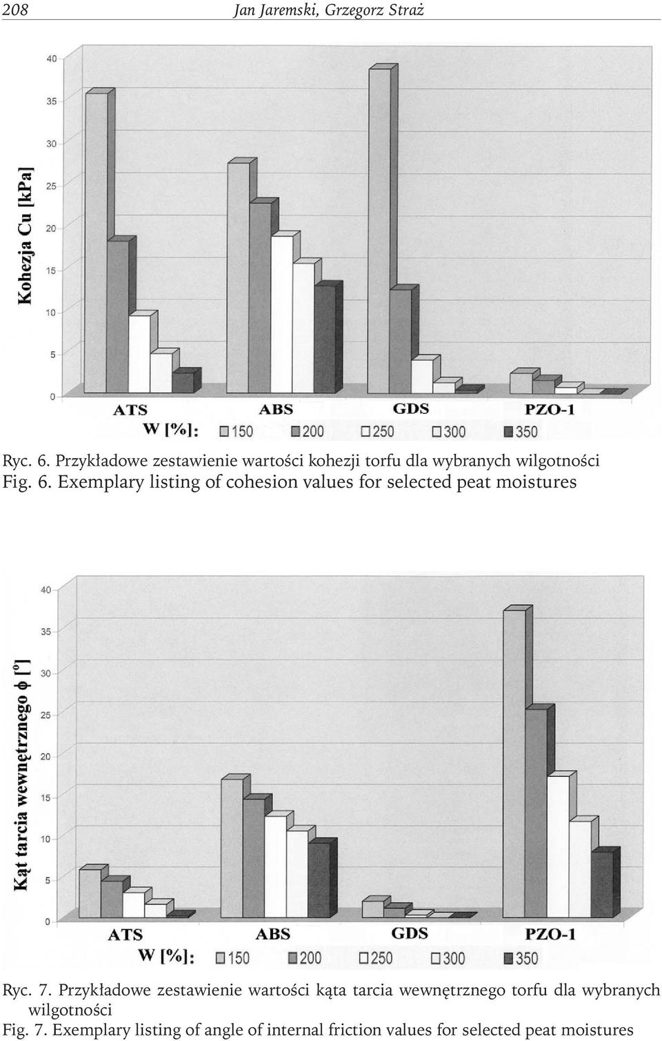 Exemplary listing of cohesion values for selected peat moistures Ryc. 7.