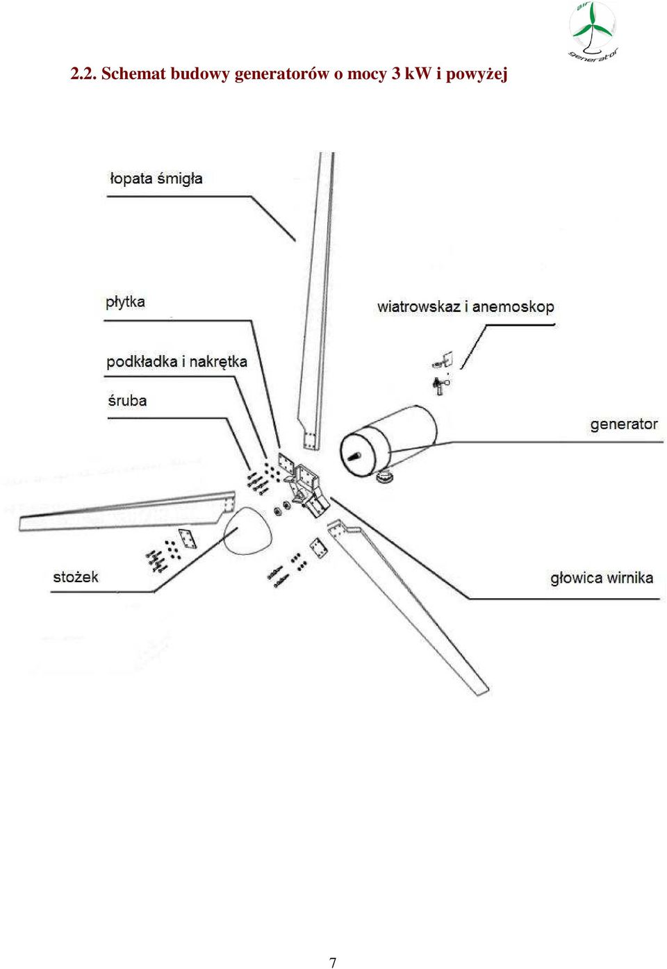 generatorów o