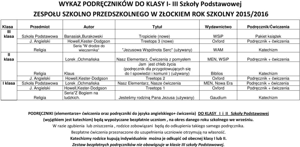 Angielski Howell,Kester-Dodgson Treetops 3 (nowe) Oxford Podręcznik + ćwiczenia Religia Seria "W drodze do wieczernika "Jezusowa Wspólnota Serc" (używany) WAM Katechizm II klasa Lorek,Ochmańska Nasz