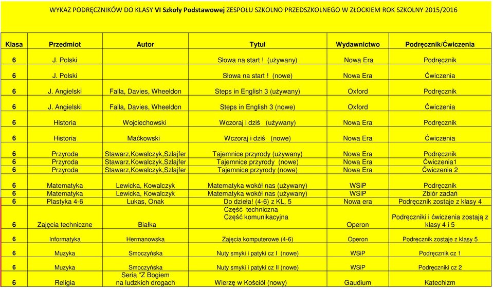 Angielski Falla, Davies, Wheeldon Steps in English 3 (nowe) Oxford Ćwiczenia 6 Historia Wojciechowski Wczoraj i dziś (używany) Nowa Era Podręcznik 6 Historia Maćkowski Wczoraj i dziś (nowe) Nowa Era