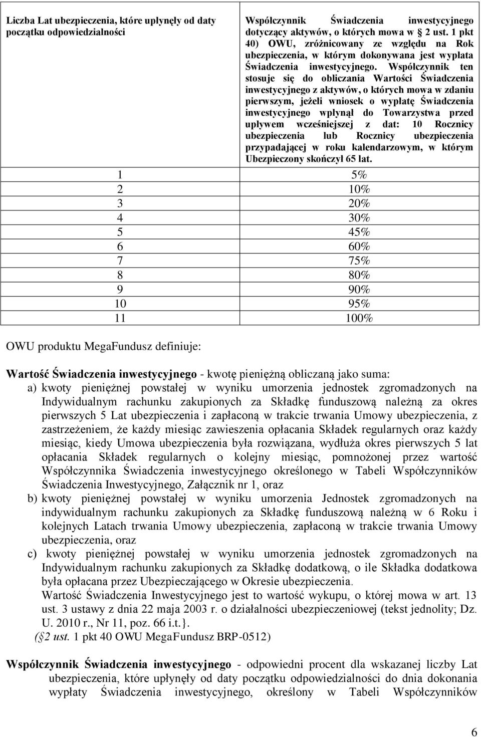 Współczynnik ten stosuje się do obliczania Wartości Świadczenia inwestycyjnego z aktywów, o których mowa w zdaniu pierwszym, jeżeli wniosek o wypłatę Świadczenia inwestycyjnego wpłynął do Towarzystwa