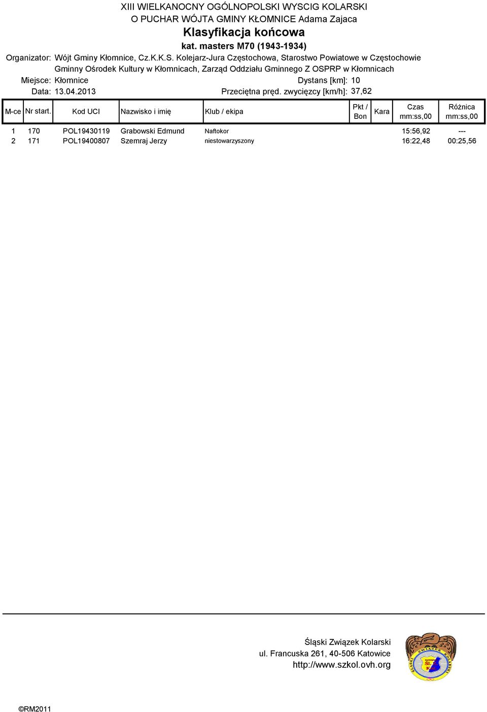 Grabowski Edmund Naftokor 15:56,92 --- 2 171