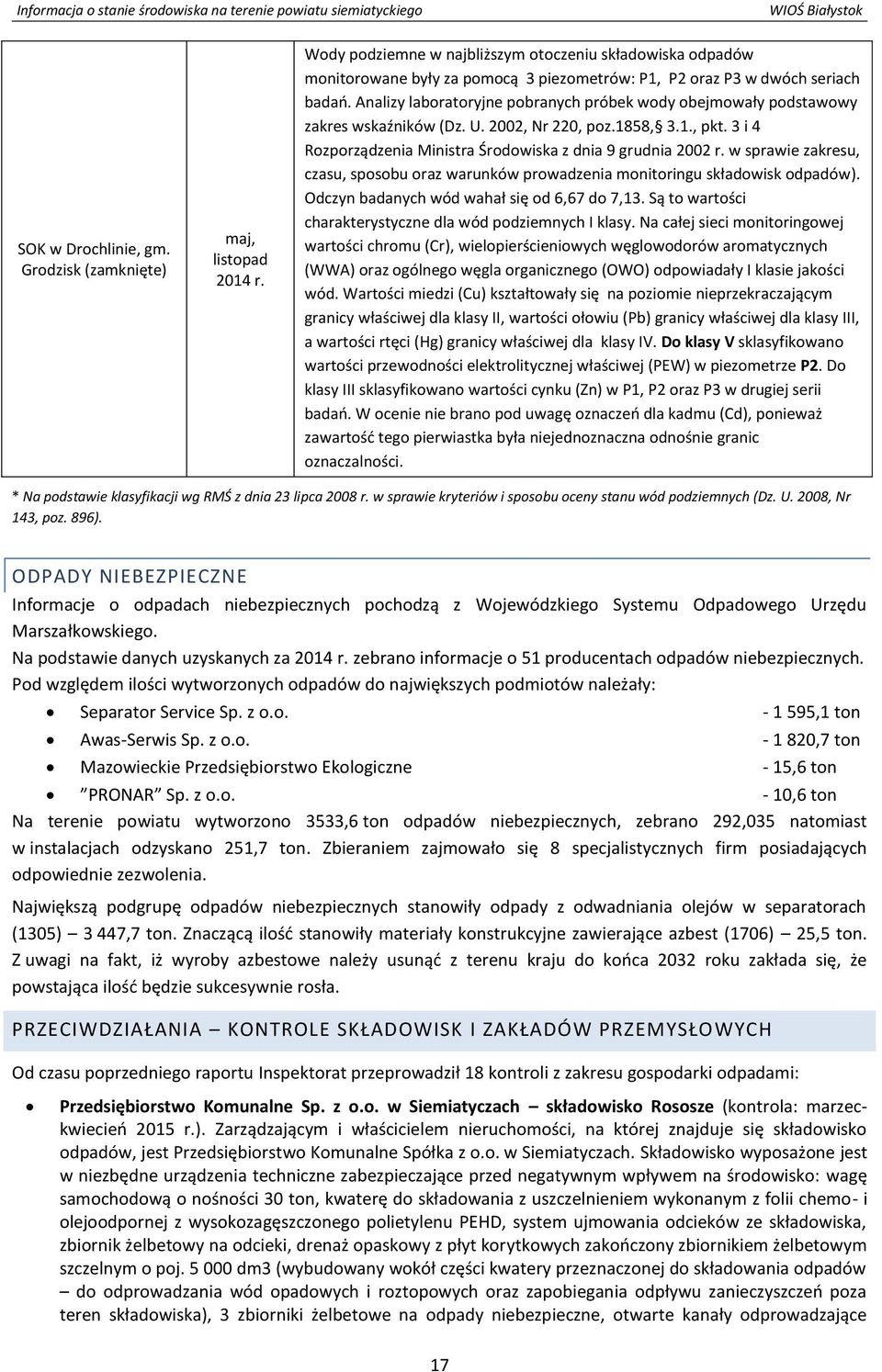 Analizy laboratoryjne pobranych próbek wody obejmowały podstawowy zakres wskaźników (Dz. U. 2002, Nr 220, poz.1858, 3.1., pkt. 3 i 4 Rozporządzenia Ministra Środowiska z dnia 9 grudnia 2002 r.