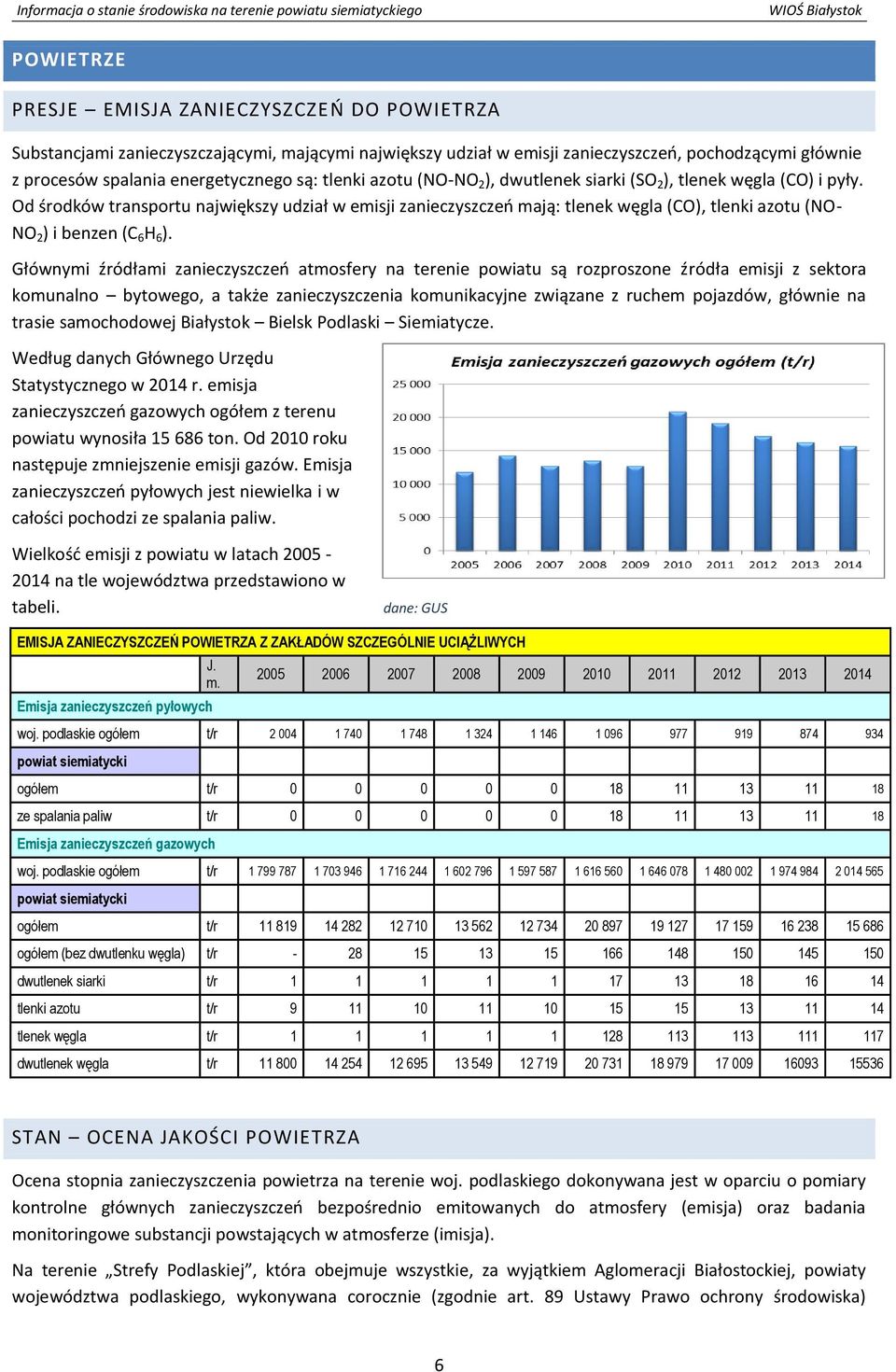 Od środków transportu największy udział w emisji zanieczyszczeń mają: tlenek węgla (CO), tlenki azotu (NO- NO 2 ) i benzen (C 6 H 6 ).