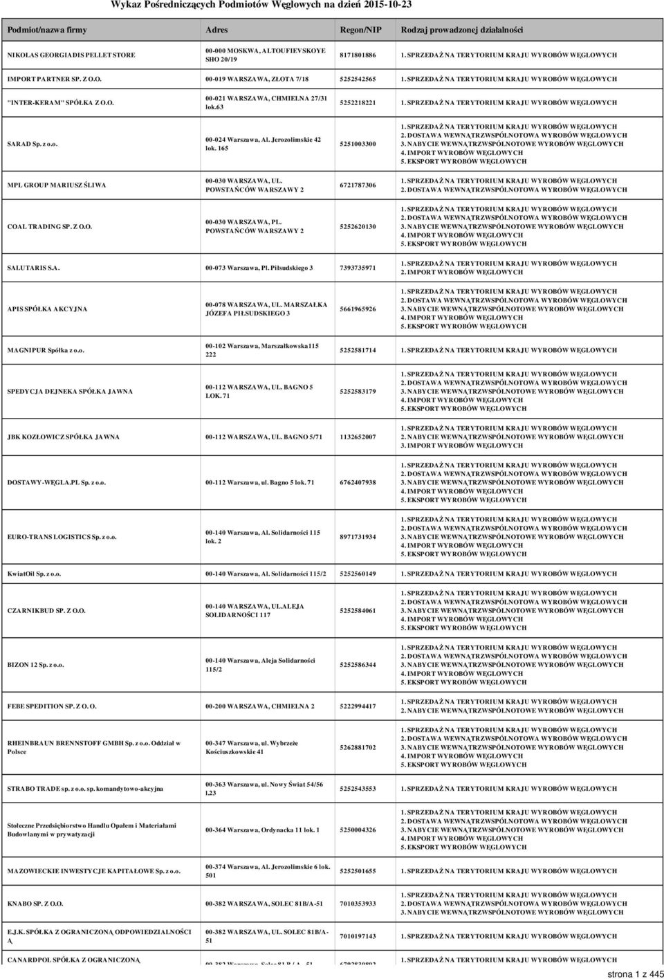 Jerozolimskie 42 lok. 165 5251003300 MPL GROUP MARIUSZ ŚLIWA 00-030 WARSZAWA, UL. POWSTAŃCÓW WARSZAWY 2 6721787306 COAL TRADING SP. Z O.O. 00-030 WARSZAWA, PL.