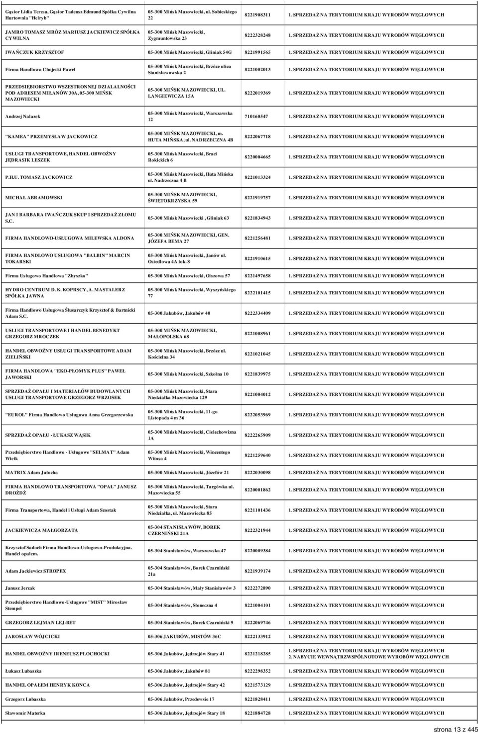 Firma Handlowa Chojecki Paweł 05-300 Mińsk Mazowiecki, Brzóze ulica Stanisławowska 2 8221002013 PRZEDSIĘBIORSTWO WSZESTRONNEJ DZIALALNOŚCI POD ADRESEM MIŁANÓW 30A, 05-300 MIŃSK MAZOWIECKI 05-300