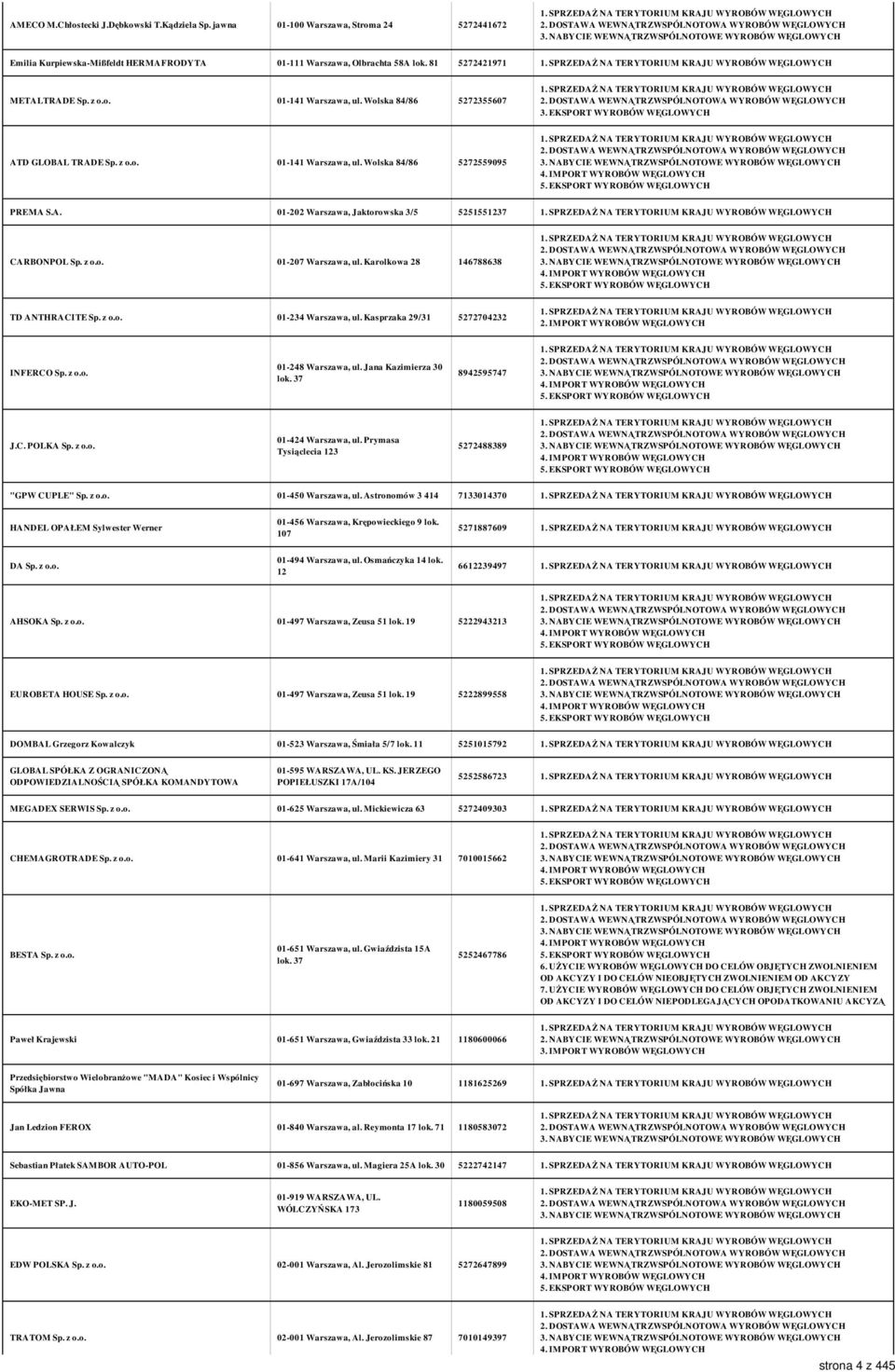 z o.o. 01-207 Warszawa, ul. Karolkowa 28 146788638 TD ANTHRACITE Sp. z o.o. 01-234 Warszawa, ul. Kasprzaka 29/31 5272704232 2. IMPORT WYROBÓW WĘGLOWYCH INFERCO Sp. z o.o. 01-248 Warszawa, ul.