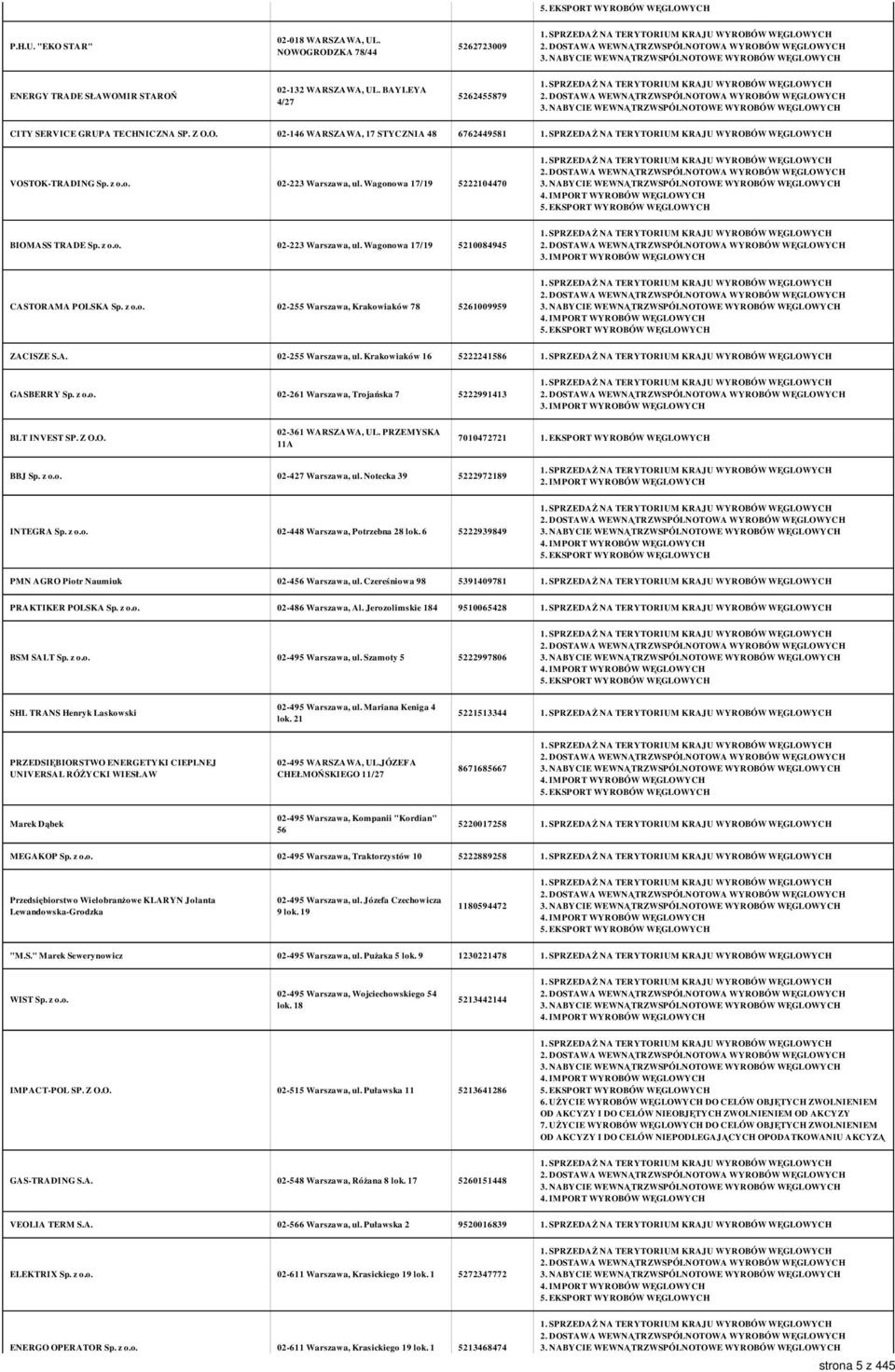 A. 02-255 Warszawa, ul. Krakowiaków 16 5222241586 GASBERRY Sp. z o.o. 02-261 Warszawa, Trojańska 7 5222991413 3. IMPORT WYROBÓW WĘGLOWYCH BLT INVEST SP. Z O.O. 02-361 WARSZAWA, UL.