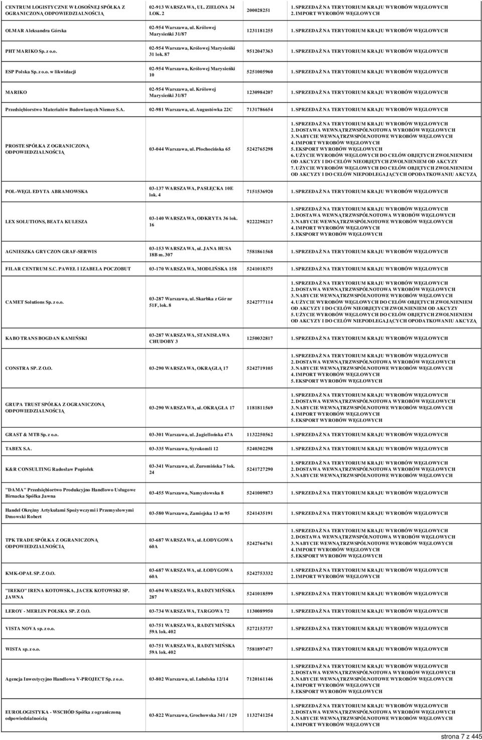 Królowej Marysieńki 31/87 1230984207 Przedsiębiorstwo Materiałów Budowlanych Niemce S.A. 02-981 Warszawa, ul. Augustówka 22C 7131786654 PROSTE SPÓŁKA Z OGRANICZONĄ 03-044 Warszawa, ul.