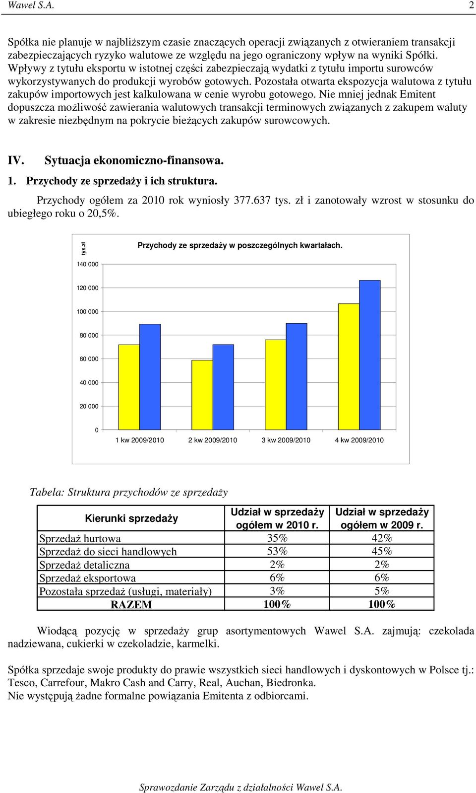 Pozostała otwarta ekspozycja walutowa z tytułu zakupów importowych jest kalkulowana w cenie wyrobu gotowego.