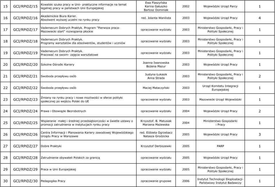 Program "Pierwsza praca- Mazowiecki start" rozwiązania płockie opracowanie wydziału 00 8 GCI/RPiDZ/8 Vademecum Dobrych Praktyk.