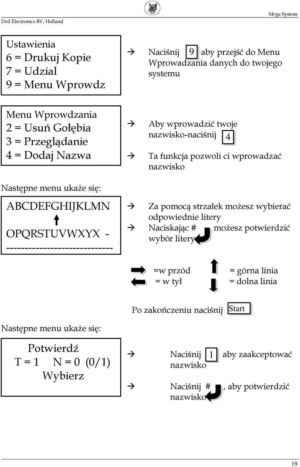 ----------------------------- - Za pomocą strzałek możesz wybierać odpowiednie litery Naciskając # możesz potwierdzić wybór litery =w przód = górna linia =