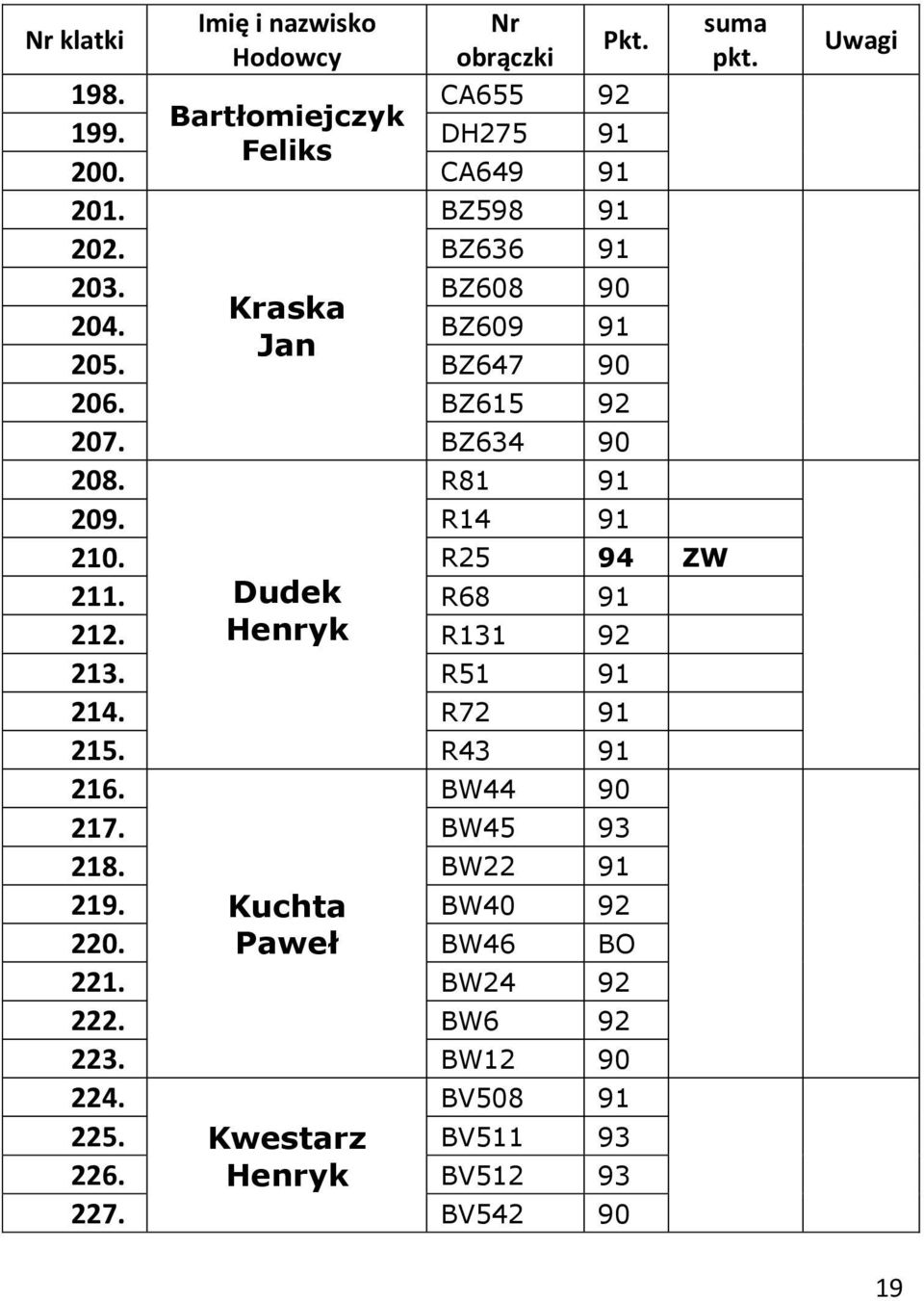 Dudek Henryk R68 R131 91 92 213. R51 91 214. R72 91 215. R43 91 216. BW44 90 217. BW45 93 218. BW22 91 219.