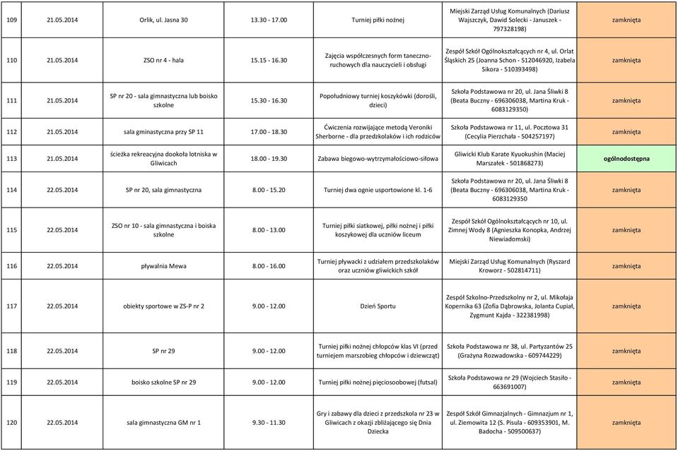 2014 SP nr 20 - sala gimnastyczna lub boisko szkolne 15.30-16.30 Popołudniowy turniej koszykówki (dorośli, dzieci) 6083129350) 112 21.05.2014 sala gminastyczna przy SP 11 17.00-18.