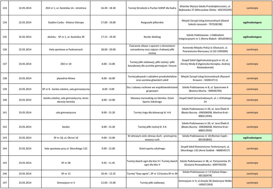 00 Rozgrywki piłkarskie Miejski Zarząd Usług Komunalnych (Dawid Solecki-Januszek - 797328198) 135 22.05.2014 zbiórka - SP nr 1, ul. Kozielska 39 17.15-19.