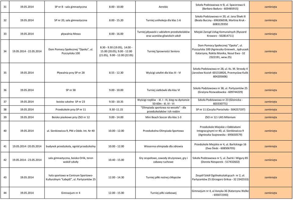 00 Turniej pływacki z udziałem przedszkolaków oraz uczniów gliwickich szkół Miejski Zarząd Usług Komunalnych (Ryszard Kroworz - 502814711) 34 19.05.2014-22.05.2014 Dom Pomocy Społecznej "Opoka", ul.