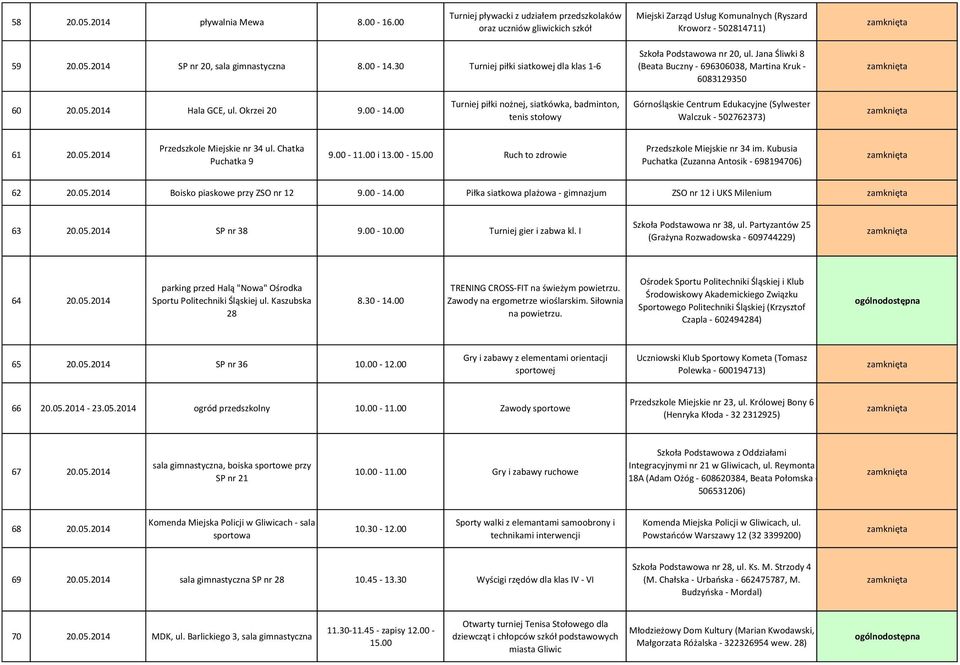 05.2014 Przedszkole Miejskie nr 34 ul. Chatka Puchatka 9 9.00-11.00 i 13.00-15.00 Ruch to zdrowie Przedszkole Miejskie nr 34 im. Kubusia Puchatka (Zuzanna Antosik - 698194706) 62 20.05.2014 Boisko piaskowe przy ZSO nr 12 9.