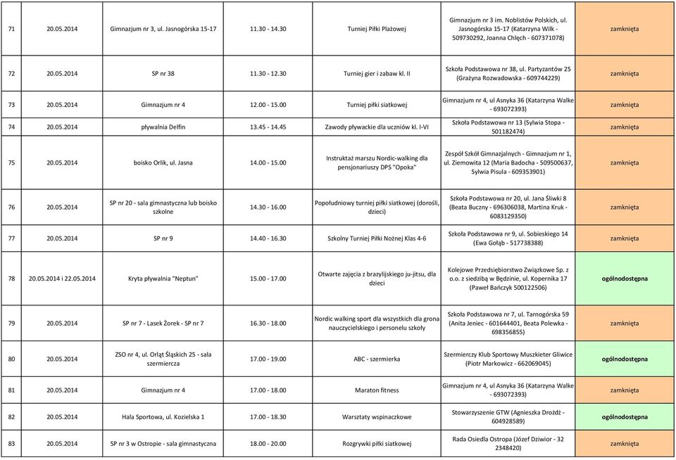 Partyzantów 25 (Grażyna Rozwadowska - 609744229) 73 20.05.2014 Gimnazjum nr 4 12.00-15.00 Turniej piłki siatkowej 74 20.05.2014 pływalnia Delfin 13.45-14.45 Zawody pływackie dla uczniów kl.