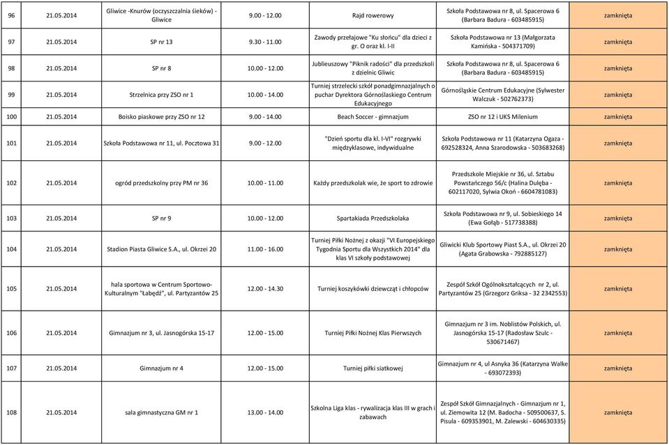 00-14.00 Jublieuszowy "Piknik radości" dla przedszkoli z dzielnic Gliwic Turniej strzelecki szkół ponadgimnazjalnych o puchar Dyrektora Górnoślaskiego Centrum Edukacyjnego Szkoła Podstawowa nr 8, ul.