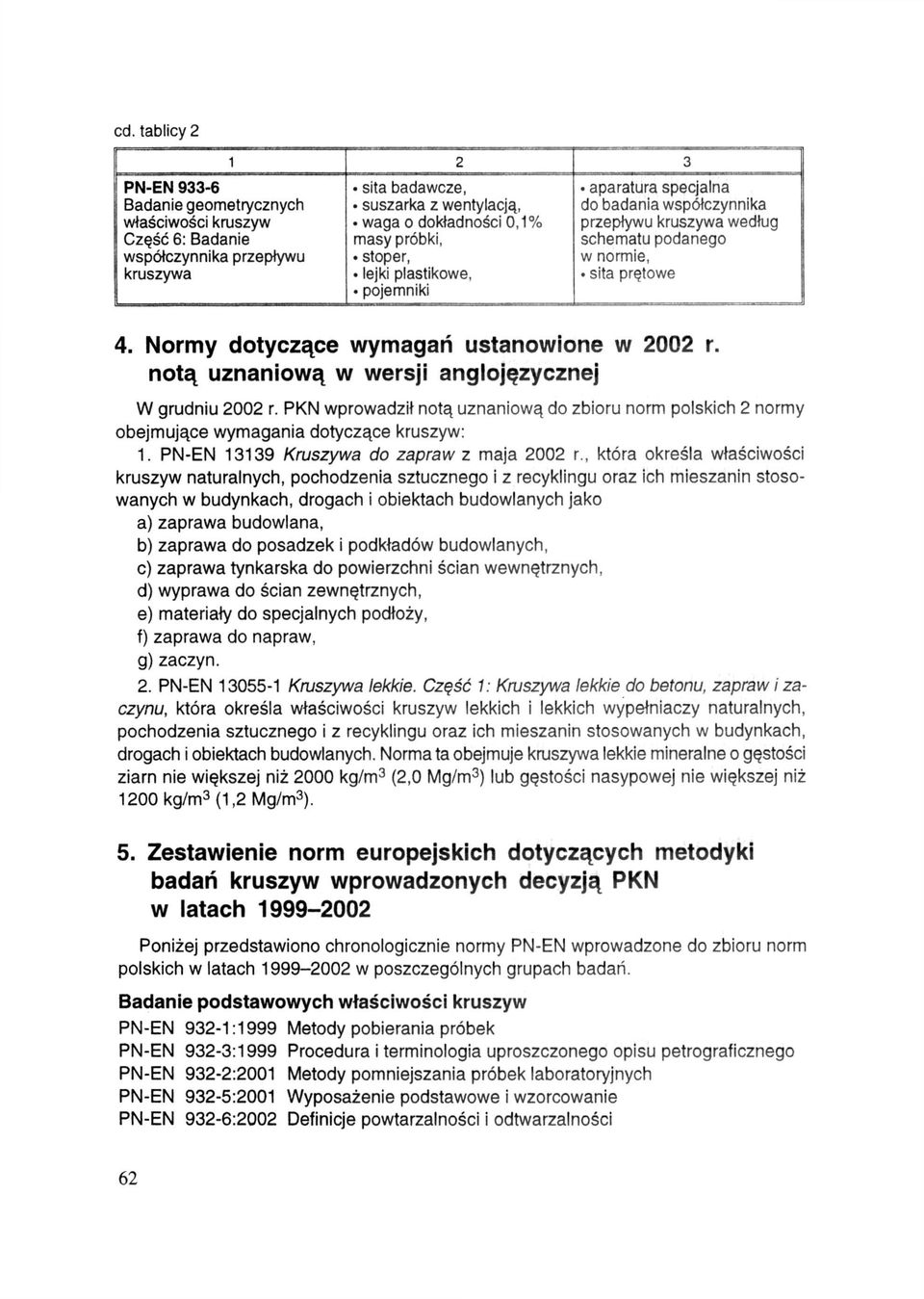 notą uznaniową w wersji anglojęzycznej W grudniu 2002 r. PKN wprowadził notą uznaniową do zbioru norm polskich 2 normy obejmujące wymagania dotyczące kruszyw: 1.