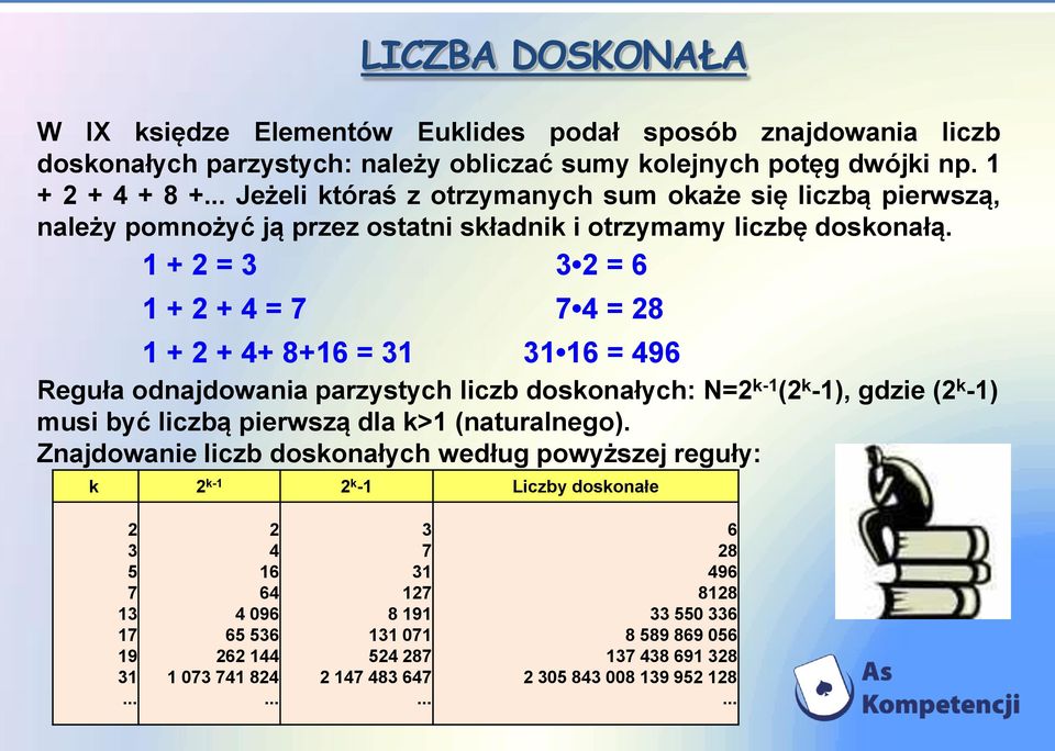 1 + 2 = 3 3 2 = 6 1 + 2 + 4 = 7 7 4 = 28 1 + 2 + 4+ 8+16 = 31 31 16 = 496 Reguła odnajdowania parzystych liczb doskonałych: N=2 k-1 (2 k -1), gdzie (2 k -1) musi być liczbą pierwszą dla k>1