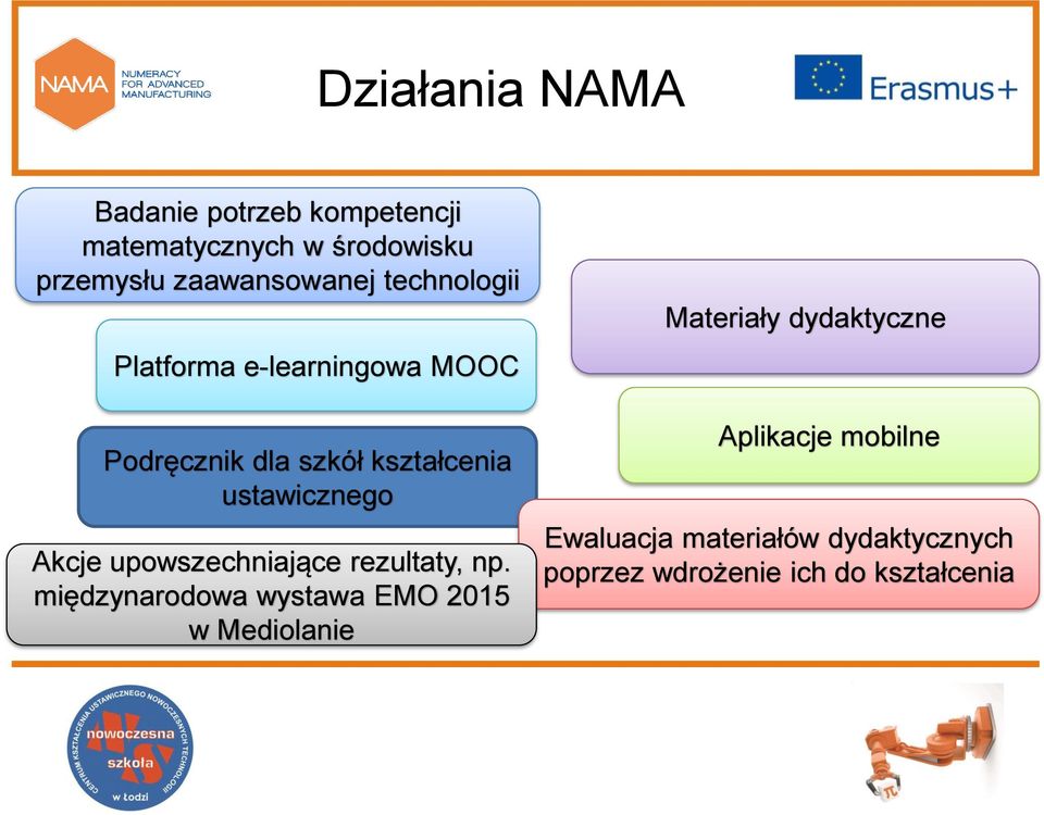 ustawicznego Akcje upowszechniające rezultaty, np.