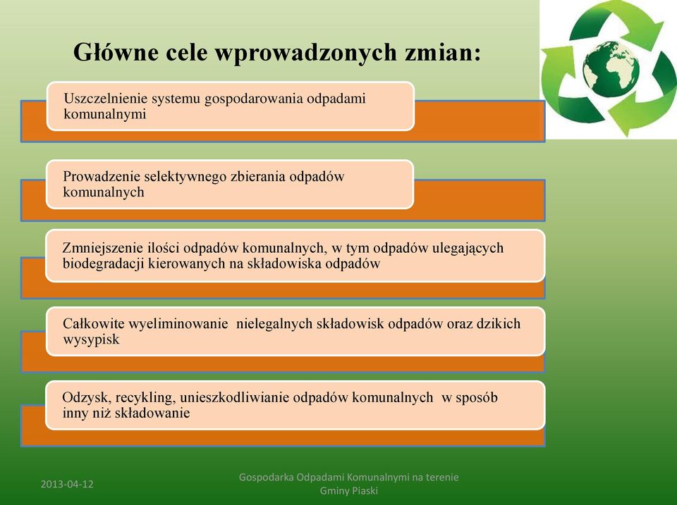 biodegradacji kierowanych na składowiska odpadów Całkowite wyeliminowanie nielegalnych składowisk odpadów oraz