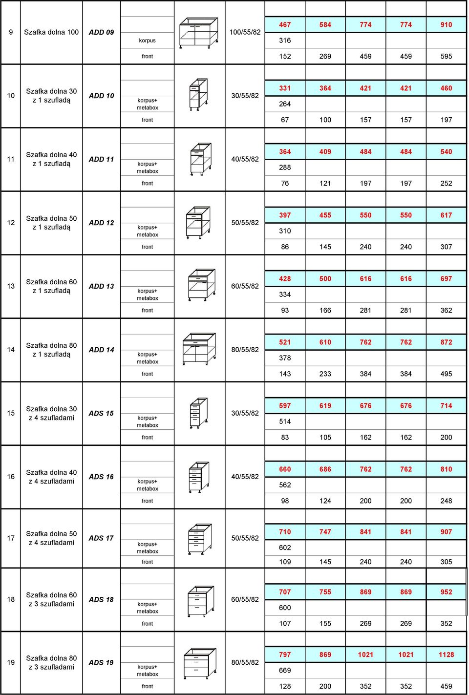 521 610 762 762 872 378 143 233 384 384 495 15 Szafka dolna 30 z 4 szufladami ADS 15 30/55/82 597 619 676 676 714 514 83 105 162 162 200 16 Szafka dolna 40 z 4 szufladami ADS 16 40/55/82 660 686 762