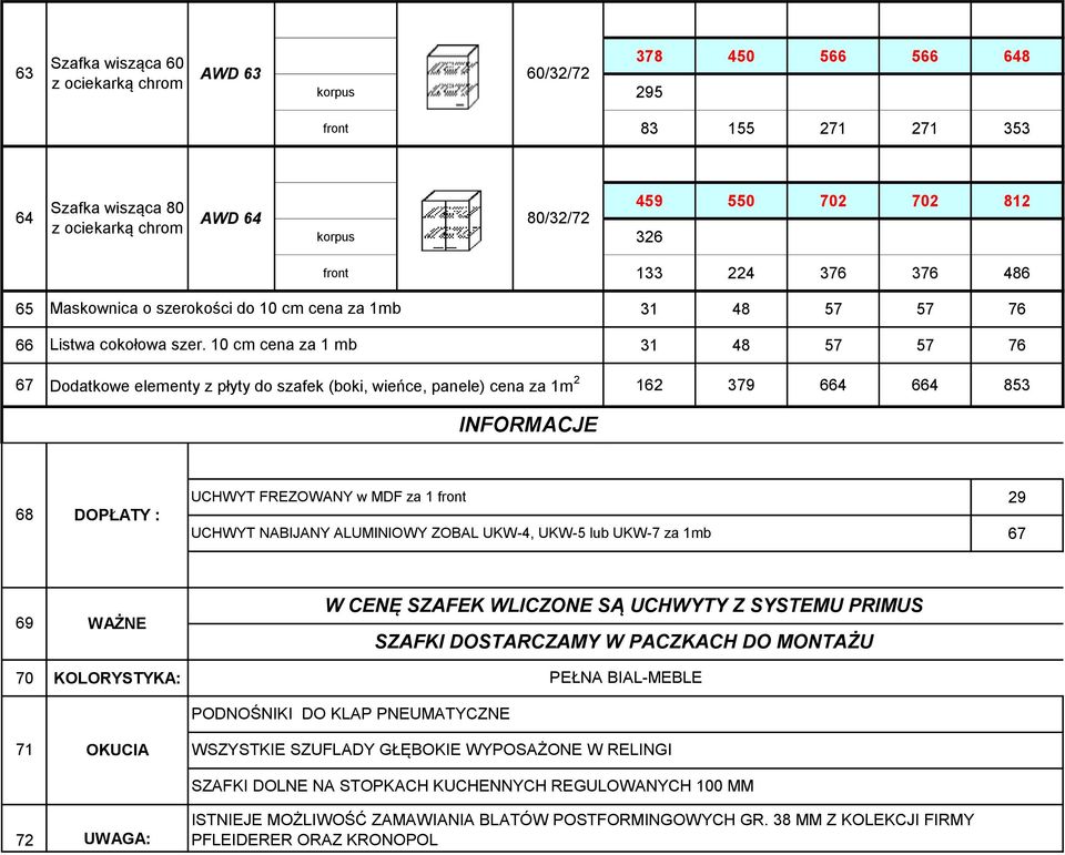 10 cm cena za 1 mb 31 48 57 57 76 67 Dodatkowe elementy z płyty do szafek (boki, wieńce, panele) cena za 1m 2 162 379 664 664 853 INFORMACJE 68 DOPŁATY : UCHWYT FREZOWANY w MDF za 1 UCHWYT NABIJANY