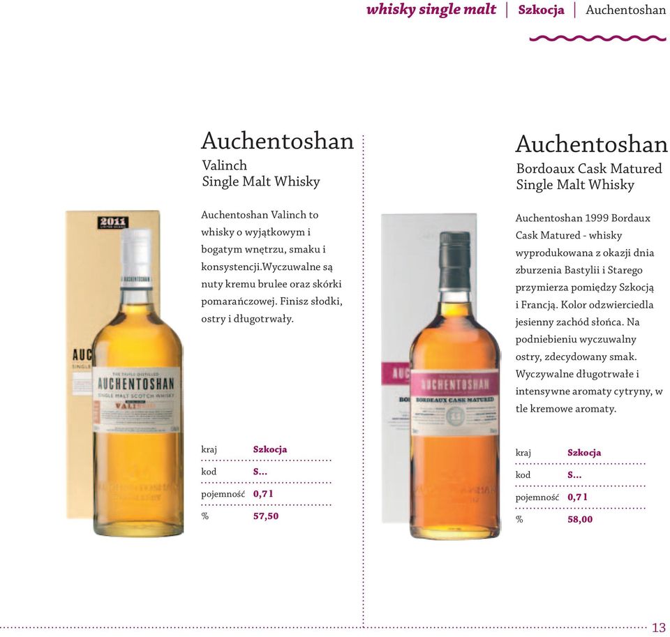 Auchentoshan Bordoaux Cask Matured Single Malt Whisky Auchentoshan 1999 Bordaux Cask Matured - whisky wyprodukowana z okazji dnia zburzenia Bastylii i Starego