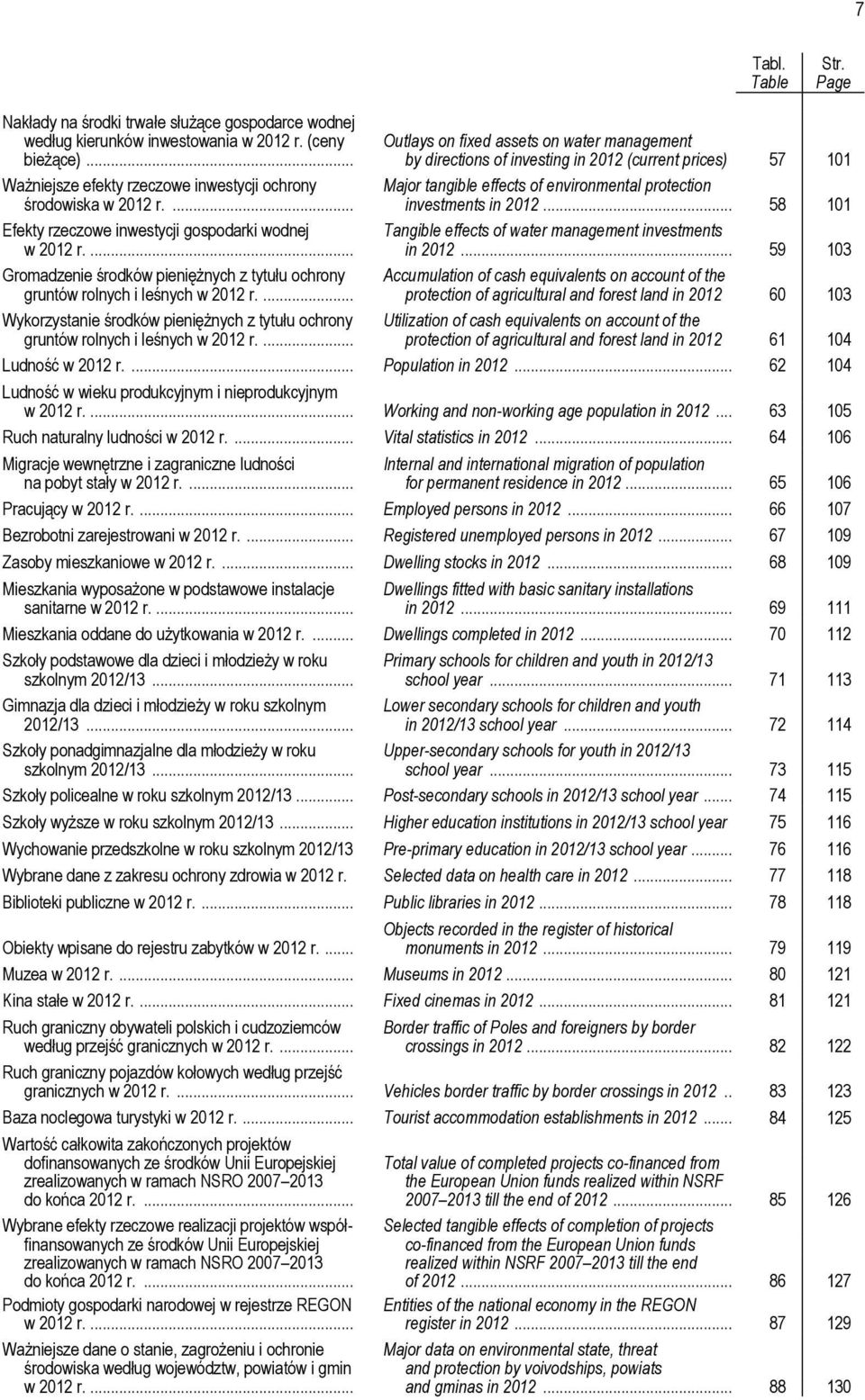 .. 58 101 Efekty rzeczowe inwestycji gospodarki wodnej Tangible effects of water management investments w 2012 r.... in 2012.