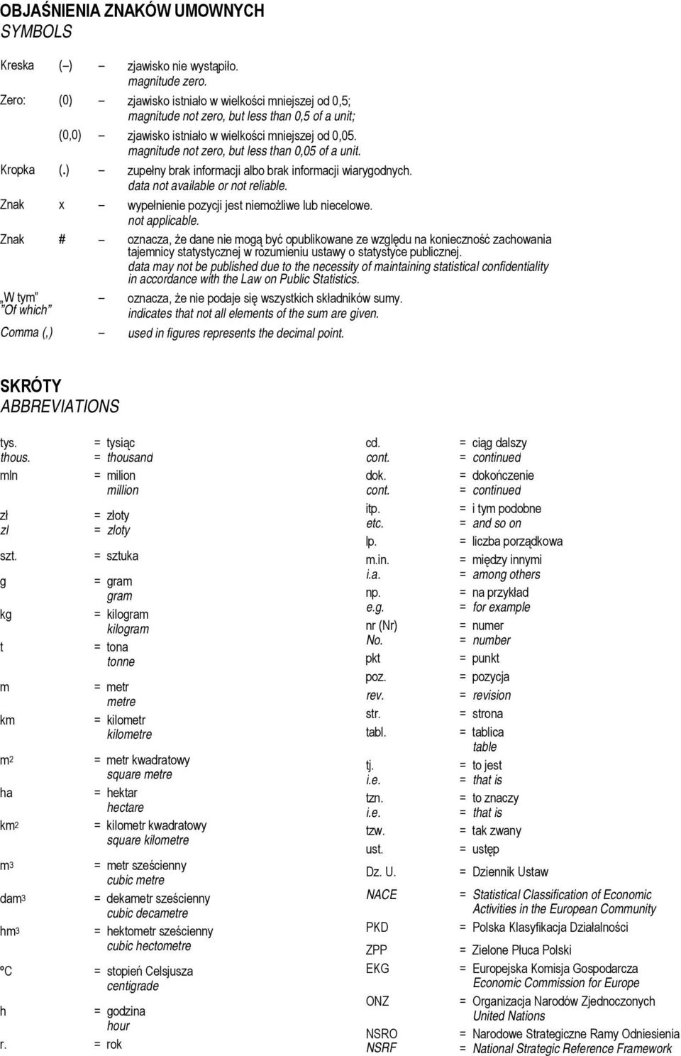 magnitude not zero, but less than 0,05 of a unit. Kropka (.) zupełny brak informacji albo brak informacji wiarygodnych. data not available or not reliable.