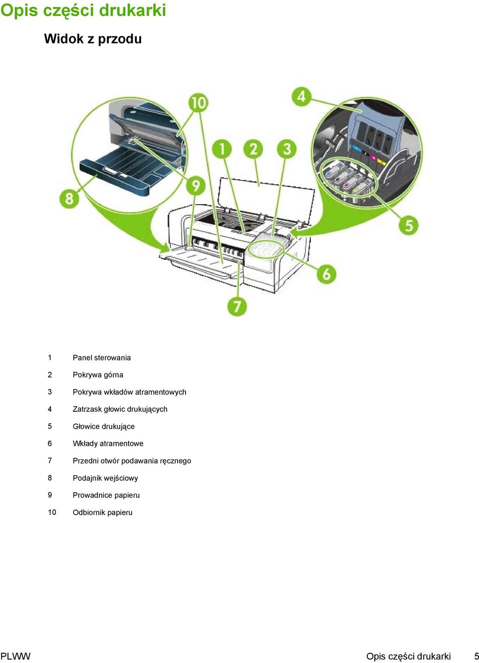 drukujące 6 Wkłady atramentowe 7 Przedni otwór podawania ręcznego 8