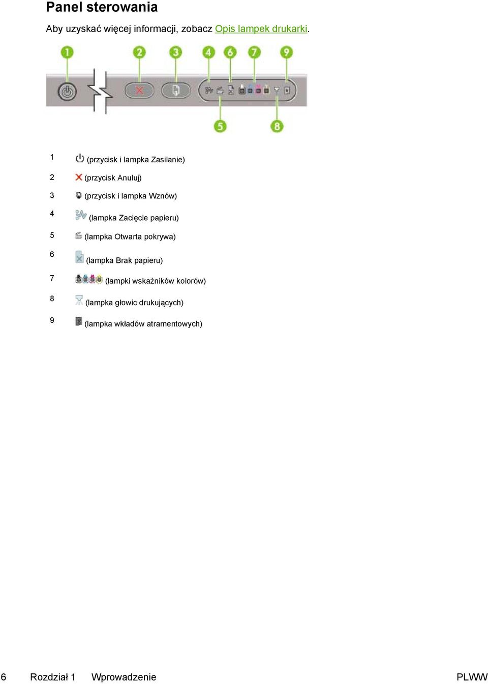 Zacięcie papieru) 5 (lampka Otwarta pokrywa) 6 (lampka Brak papieru) 7 (lampki wskaźników