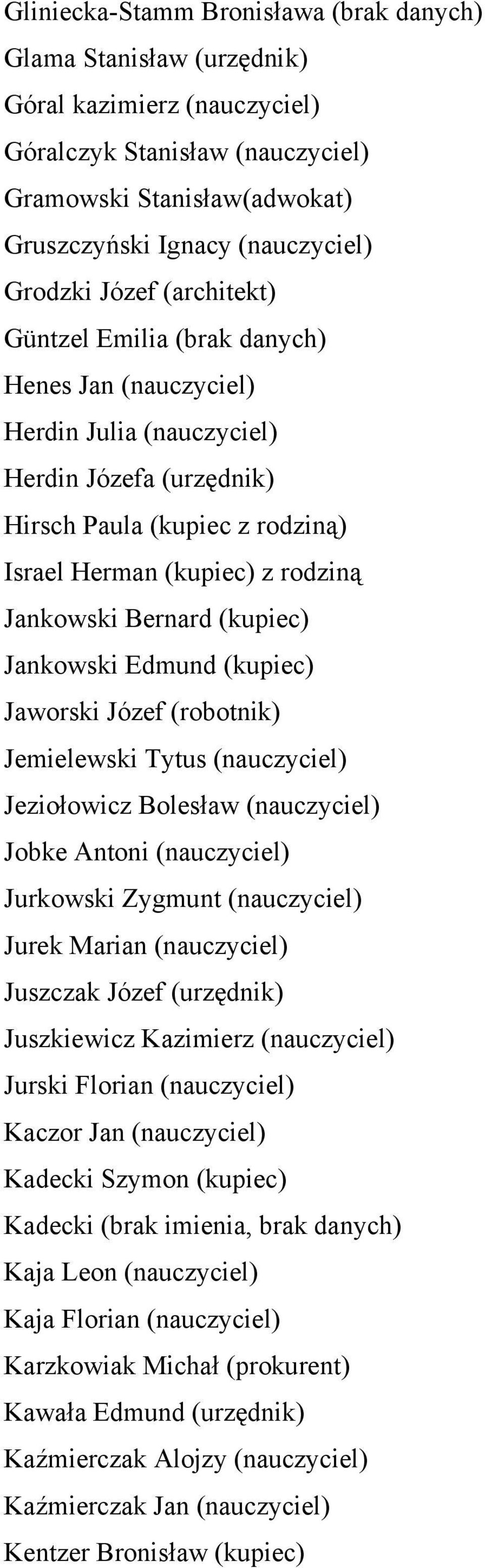 Bernard (kupiec) Jankowski Edmund (kupiec) Jaworski Józef (robotnik) Jemielewski Tytus (nauczyciel) Jeziołowicz Bolesław (nauczyciel) Jobke Antoni (nauczyciel) Jurkowski Zygmunt (nauczyciel) Jurek