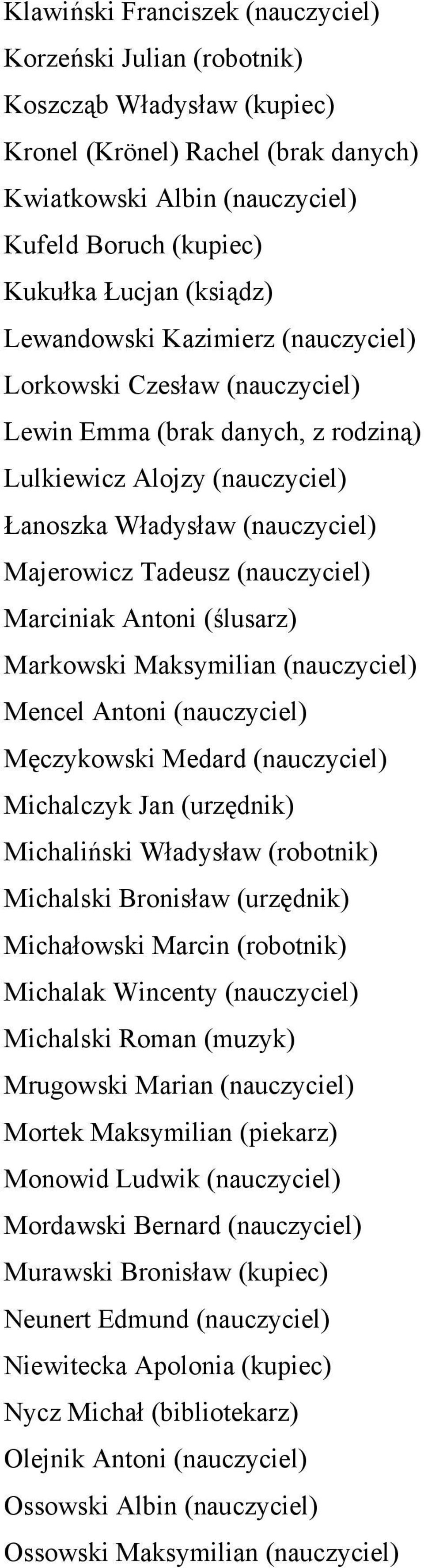 (nauczyciel) Marciniak Antoni (ślusarz) Markowski Maksymilian (nauczyciel) Mencel Antoni (nauczyciel) Męczykowski Medard (nauczyciel) Michalczyk Jan (urzędnik) Michaliński Władysław (robotnik)