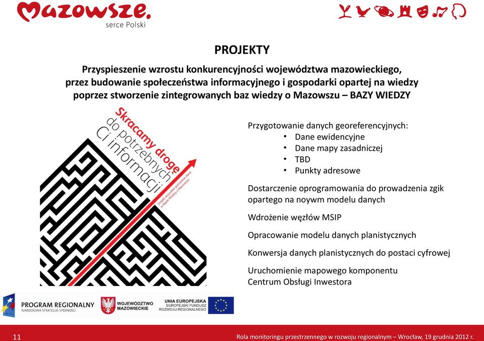 mapy zasadniczej TBD Punkty adresowe Dostarczenie oprogramowania do prowadzenia zgik opartego na noywm modelu danych Wdrożenie węzłów MSIP