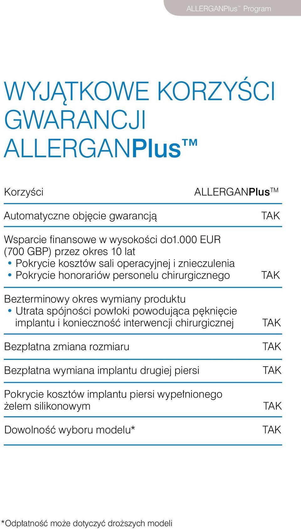 wymiany produktu Utrata spójności powłoki powodująca pęknięcie implantu i konieczność interwencji chirurgicznej Bezpłatna zmiana rozmiaru Bezpłatna