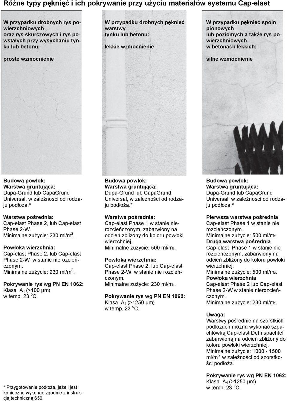 wzmocnienie Warstwa gruntująca: Dupa-Grund lub CapaGrund Universal, w zależności od rodzaju Warstwa pośrednia:, lub Cap-elast Phase 2-W. Minimalne zużycie: 230 ml/m 2.