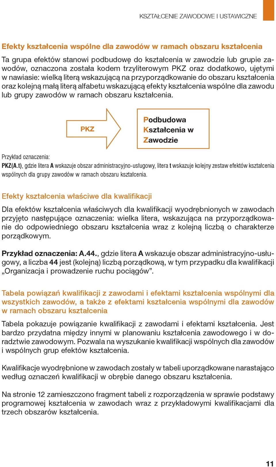 zawodów w ramach obszaru kształcenia. PKZ Podbudowa Kształcenia w Zawodzie Przykład oznaczenia: PKZ(A.