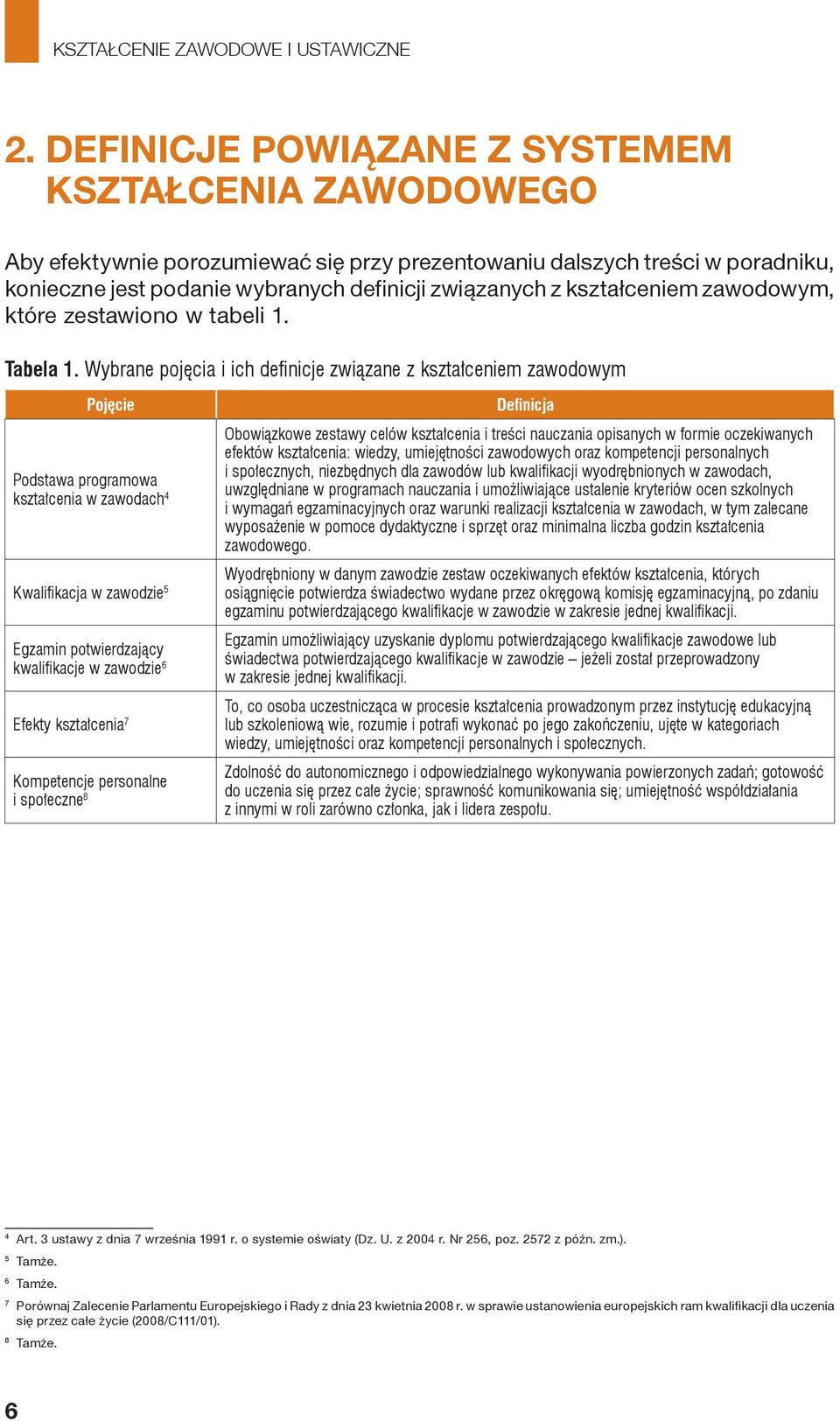 Wybrane pojęcia i ich definicje związane z kształceniem zawodowym Pojęcie Podstawa programowa kształcenia w zawodach 4 Kwalifikacja w zawodzie 5 Egzamin potwierdzający kwalifikacje w zawodzie 6