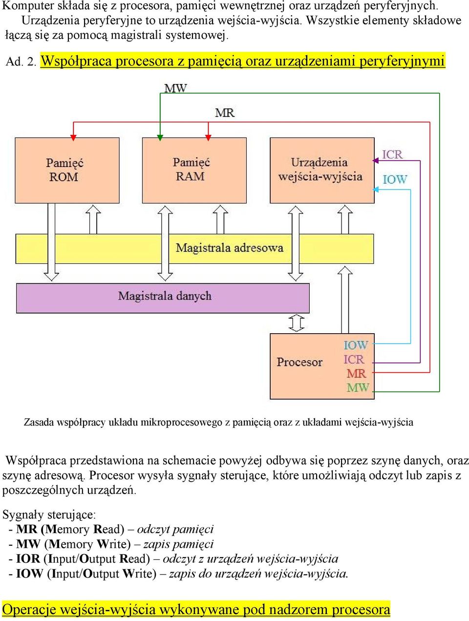 Współpraca procesora z pamięcią oraz urządzeniami peryferyjnymi Zasada współpracy układu mikroprocesowego z pamięcią oraz z układami wejścia-wyjścia Współpraca przedstawiona na schemacie powyżej