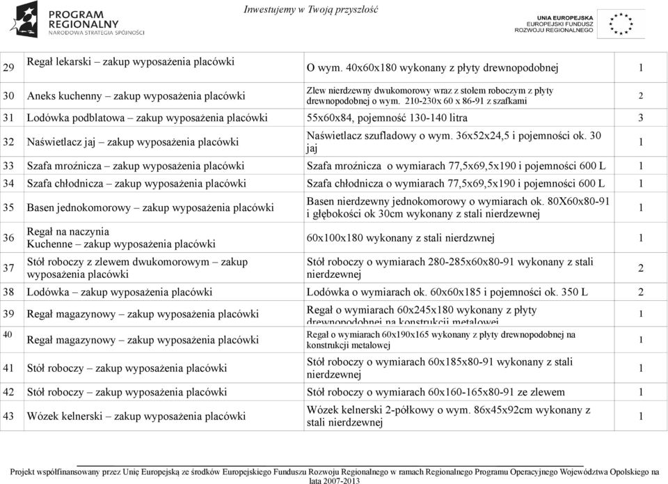 20-20x 60 x 86-9 z szafkami Lodówka podblatowa zakup wyposażenia placówki 55x60x84, pojemność 0-40 litra 2 Naświetlacz jaj zakup wyposażenia placówki Naświetlacz szufladowy o wym.