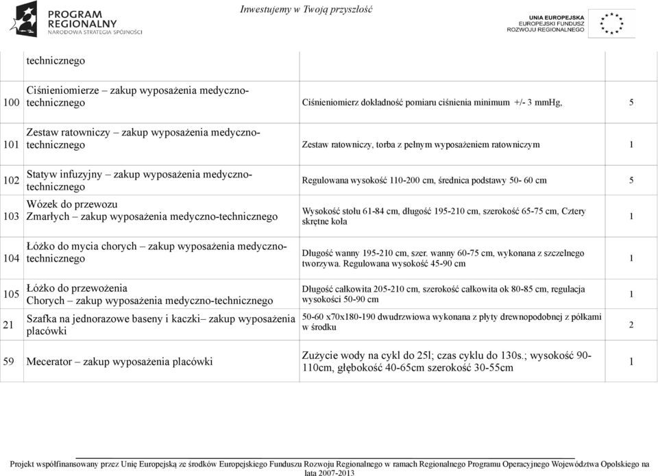 wysokość 0-200 cm, średnica podstawy 50-60 cm 5 Wysokość stołu 6-84 cm, długość 95-20 cm, szerokość 65-75 cm, Cztery skrętne koła 04 Łóżko do mycia chorych zakup wyposażenia medycznotechnicznego