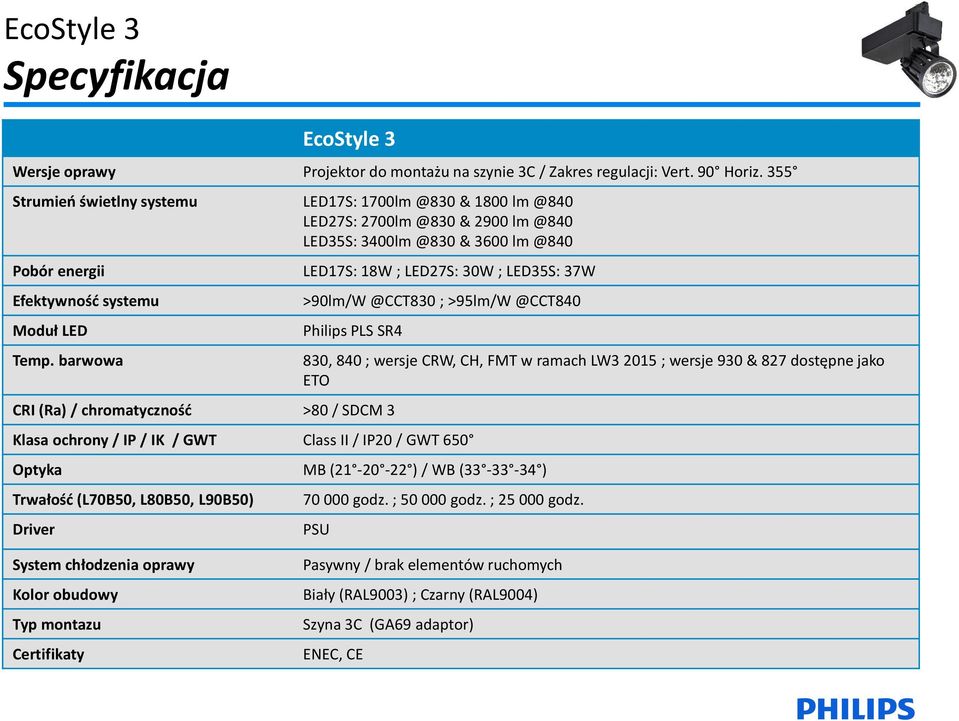 barwowa LED17S: 18W ; LED27S: 30W ; LED35S: 37W >90lm/W @CCT830 ; >95lm/W @CCT840 Philips PLS SR4 CRI (Ra) / chromatyczność >80 / SDCM 3 Klasa ochrony / IP / IK / GWT Class II / IP20 / GWT 650 Optyka