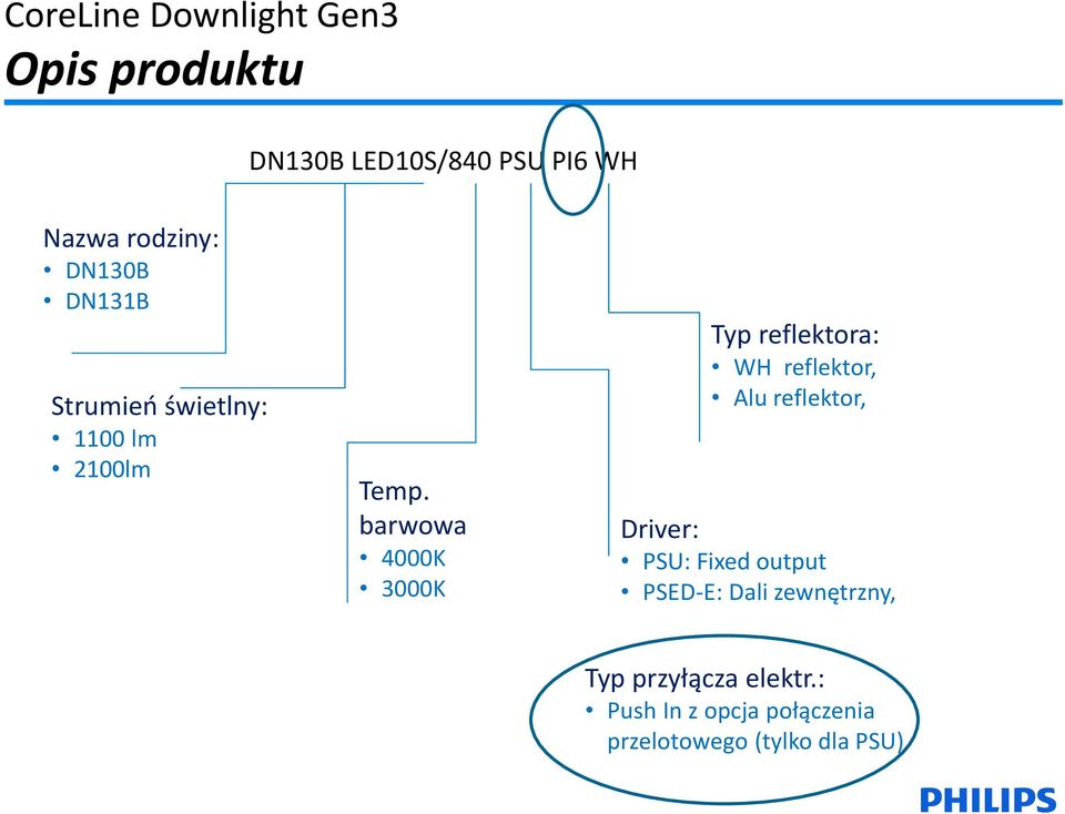 barwowa 4000K 3000K Typ reflektora: WH reflektor, Alu reflektor, Driver: PSU: